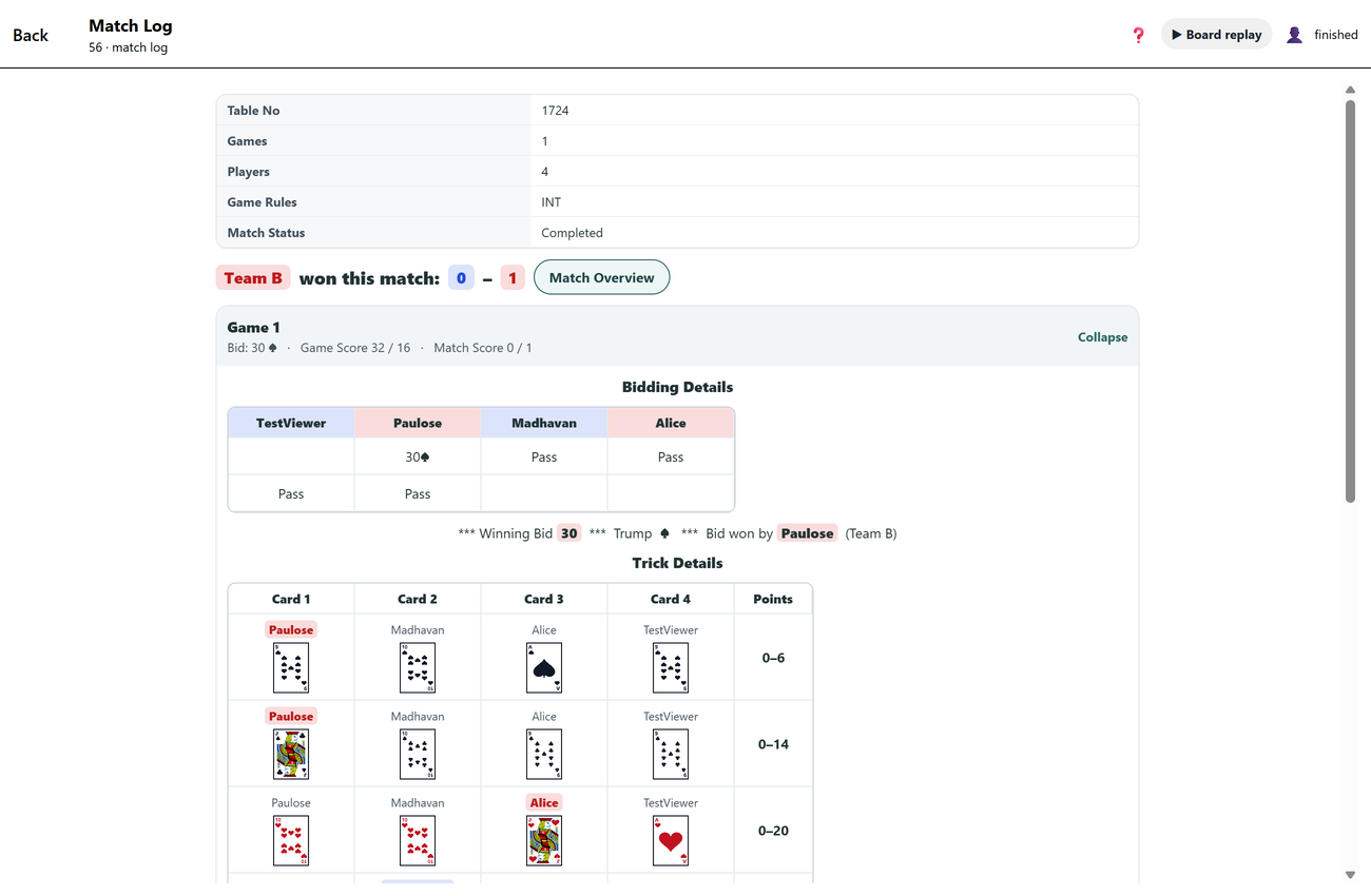 The written match log: every bid, trick and hand